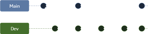 Git Branch Example 1