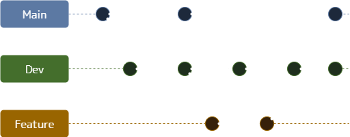 Git Branch Example 2