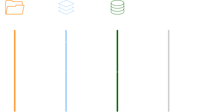 Example Git Flow 2