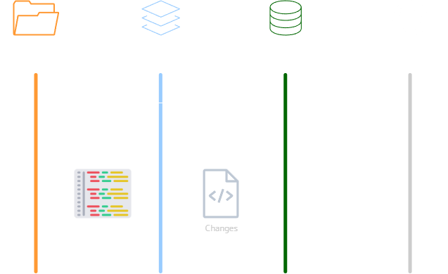 Example Git Flow