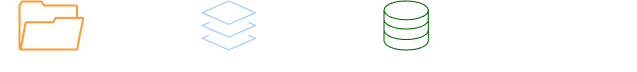 Git Locations