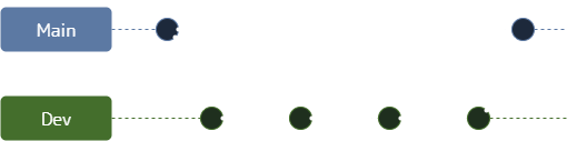 Git Merge